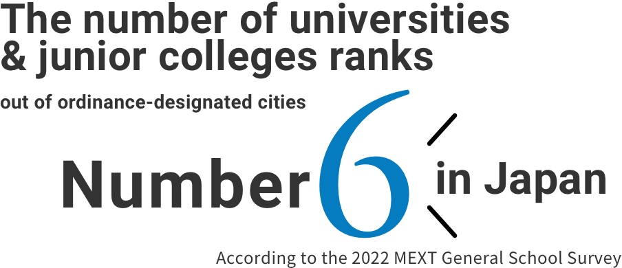 The number of universities and junior colleges ranks number two in Japan amongst ordinance-designated cities, according to the 2019 MEXT General School Survey.