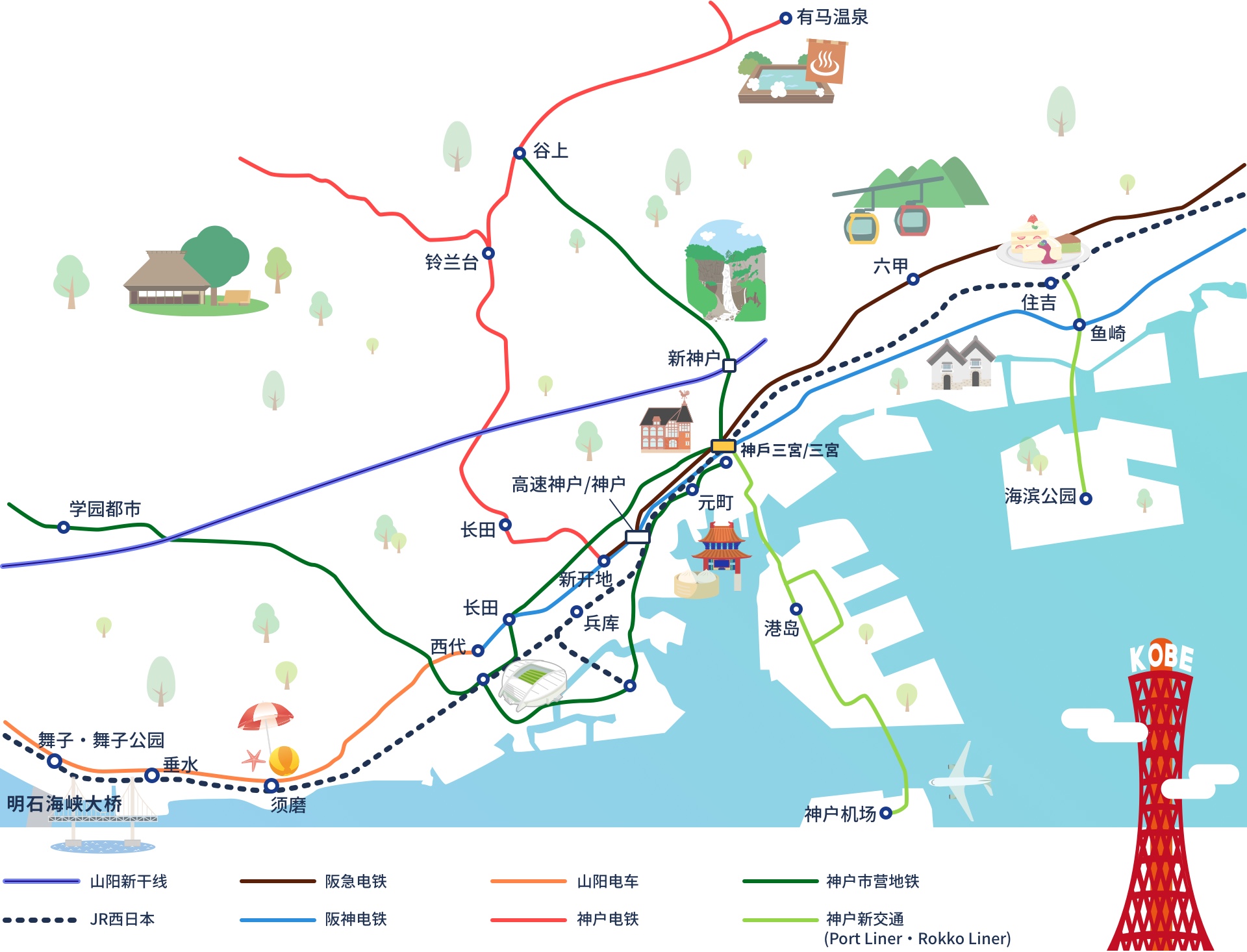 神户市的邻近城市京都、奈良、大阪、宝冢、淡路岛、姬路的位置图