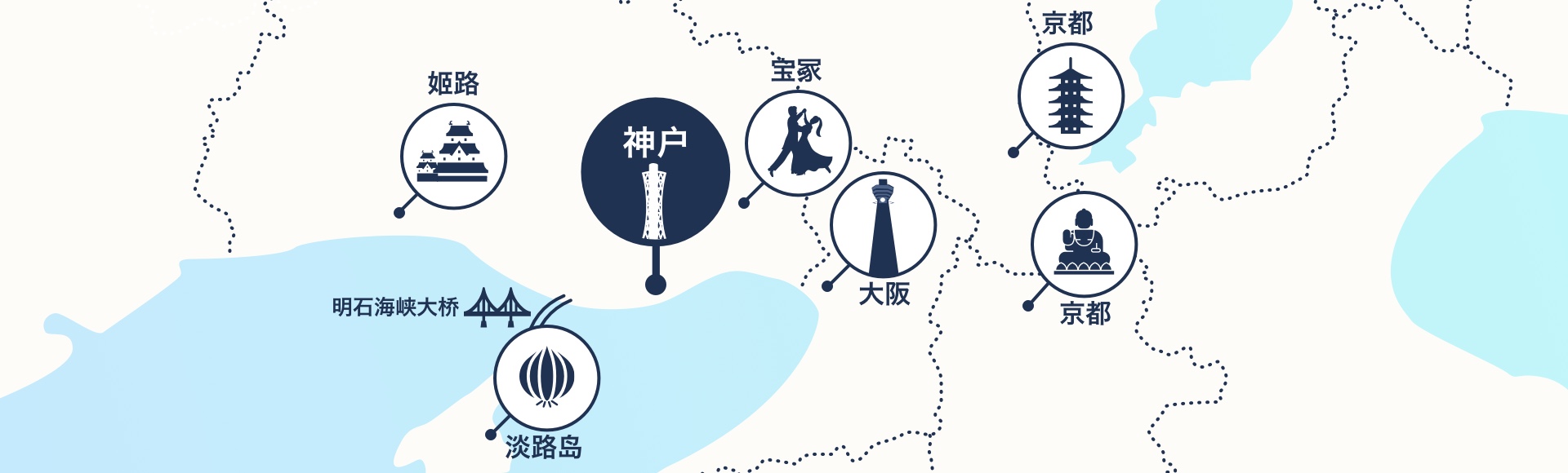 尽情享受神户乐趣