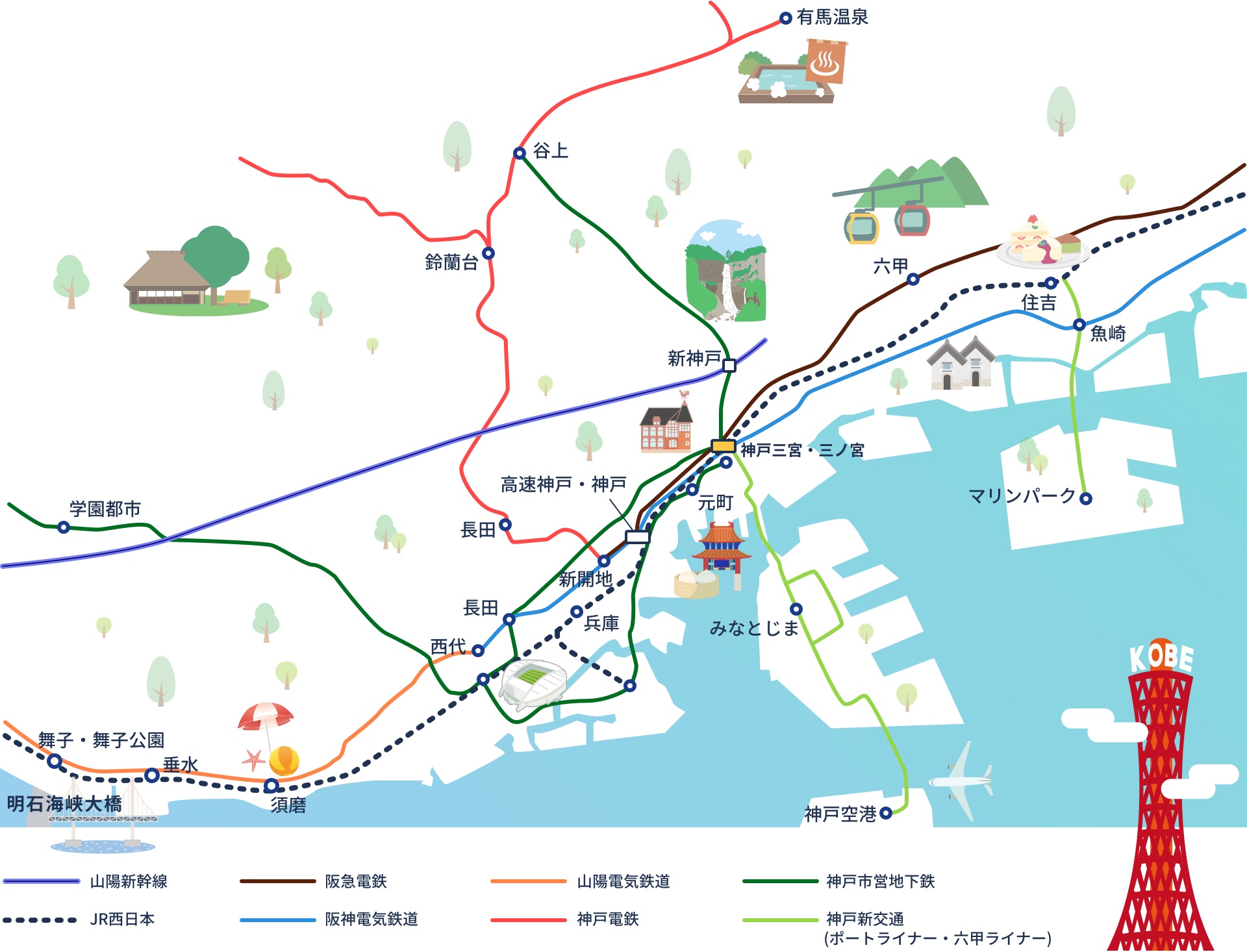 神戸市の近隣都市京都・奈良・大阪・宝塚・淡路島・姫路の位置図