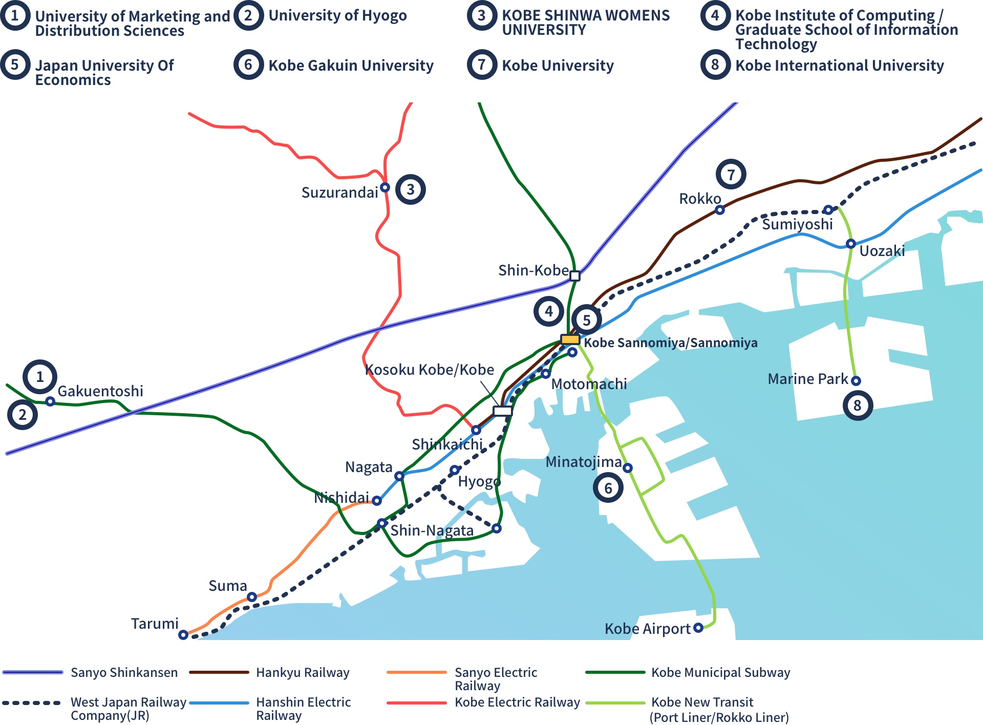 A map of the railway lines and stations nearest to universities in Kobe City. The closest station to the University of Marketing and Distribution Sciences and the University of Hyogo is Kyoto Municipal Subway's Gakuentoshi Station.
		Kobe Shinwa Womens University is closest to Suzurandai Station on the Kobe Electric Railway.
		The Kobe Institute of Computing/Graduate School of Information Technology and the Japan University of Economics are closest to West Japan Railway Company's Sannomiya Station, and Hankyu Railway, Hanshin Electric Railway, and Kobe Municipal Subway's Kobe Sannomiya Station.
		Kobe Gakuin University is closest to Minatojima Station on the Kobe New Transit Port Liner. Kobe International Universty is closest to Marine Park Station on the Kobe New Transit Port Liner.